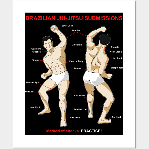 BJJ Submissions Wall Art by triggerleo